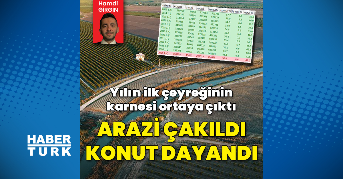 Arazi satışlarında sert düşüş - Ocak 2026