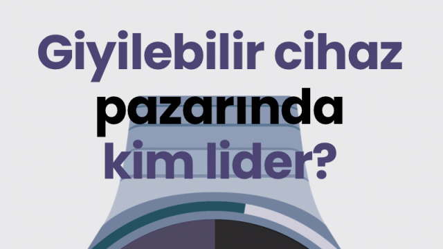 Giyilebilir cihaz pazarında kim lider?