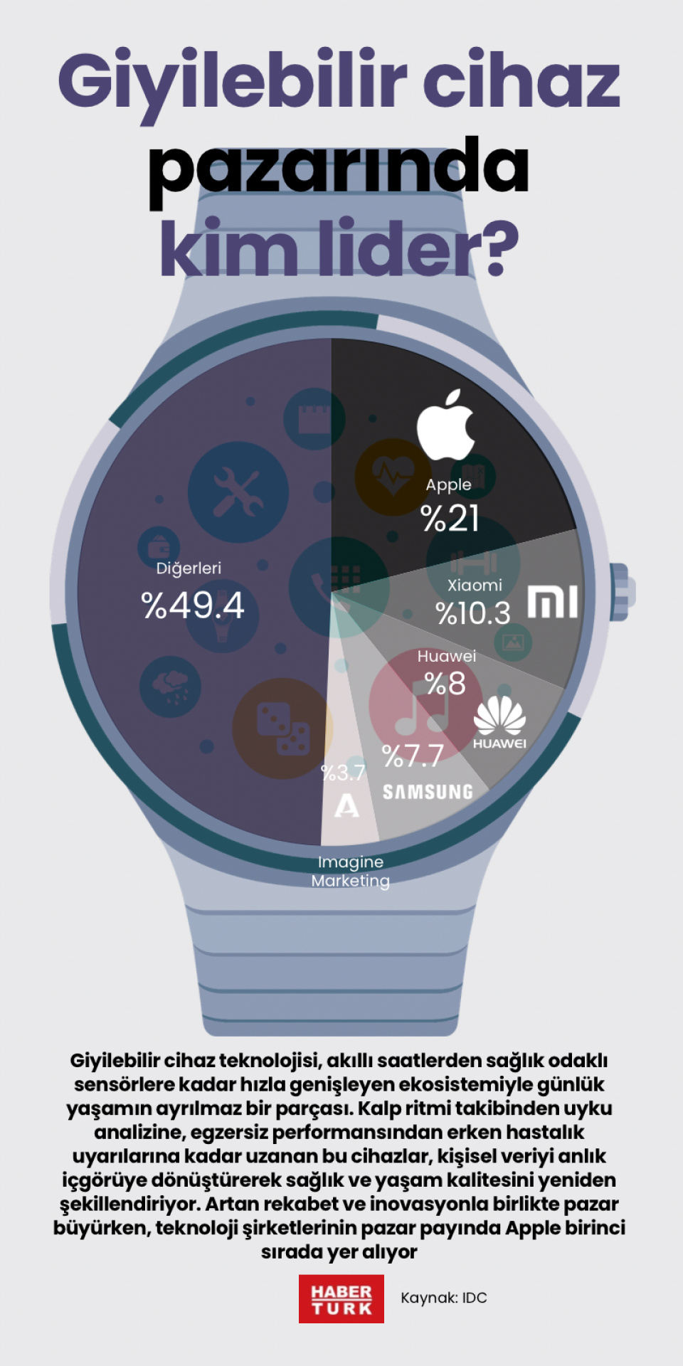 Giyilebilir cihaz pazarında kim lider?