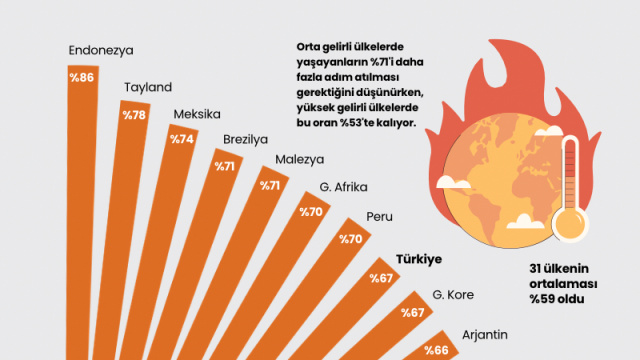 İklim değişikliği hakkında