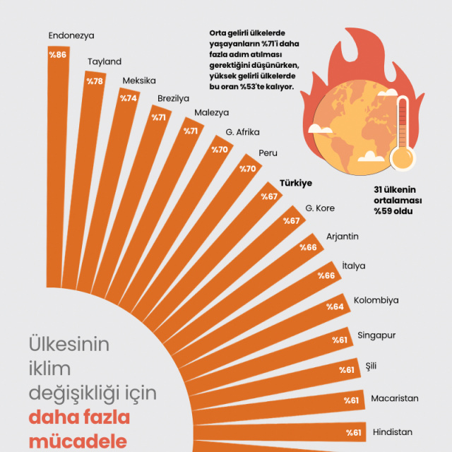 İklim değişikliği hakkında
