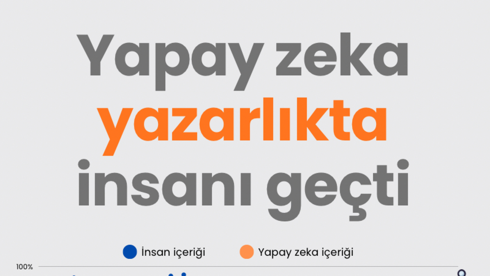 Yapay Zeka Makale Yazarlığında İnsanı Geride Bıraktı