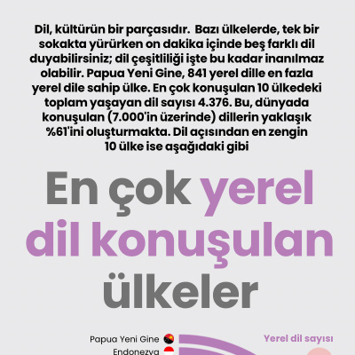 En çok yerel dil konuşulan ülkeler
