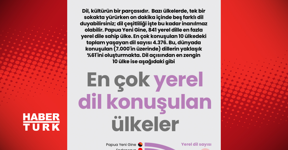 En çok yerel dil konuşulan ülkeler nelerdir?