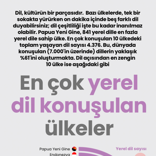 En çok yerel dil konuşulan ülkeler