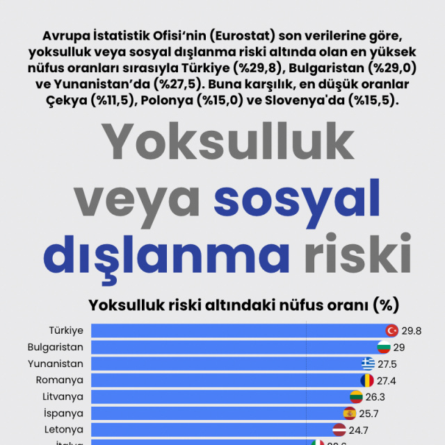 Yoksulluk veya sosyal dışlanma riski