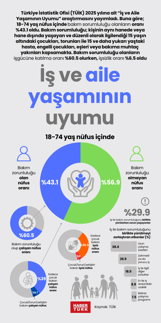 İş ve aile yaşamının uyumu