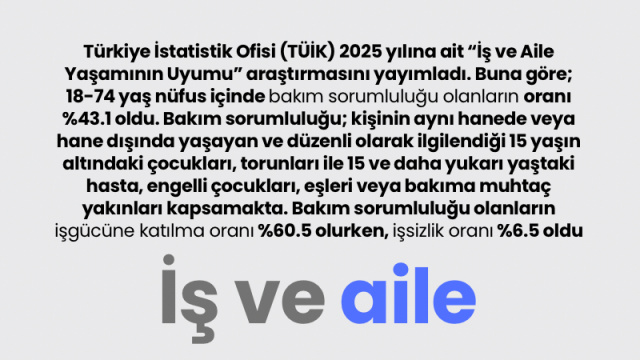 İş ve aile yaşamının uyumu