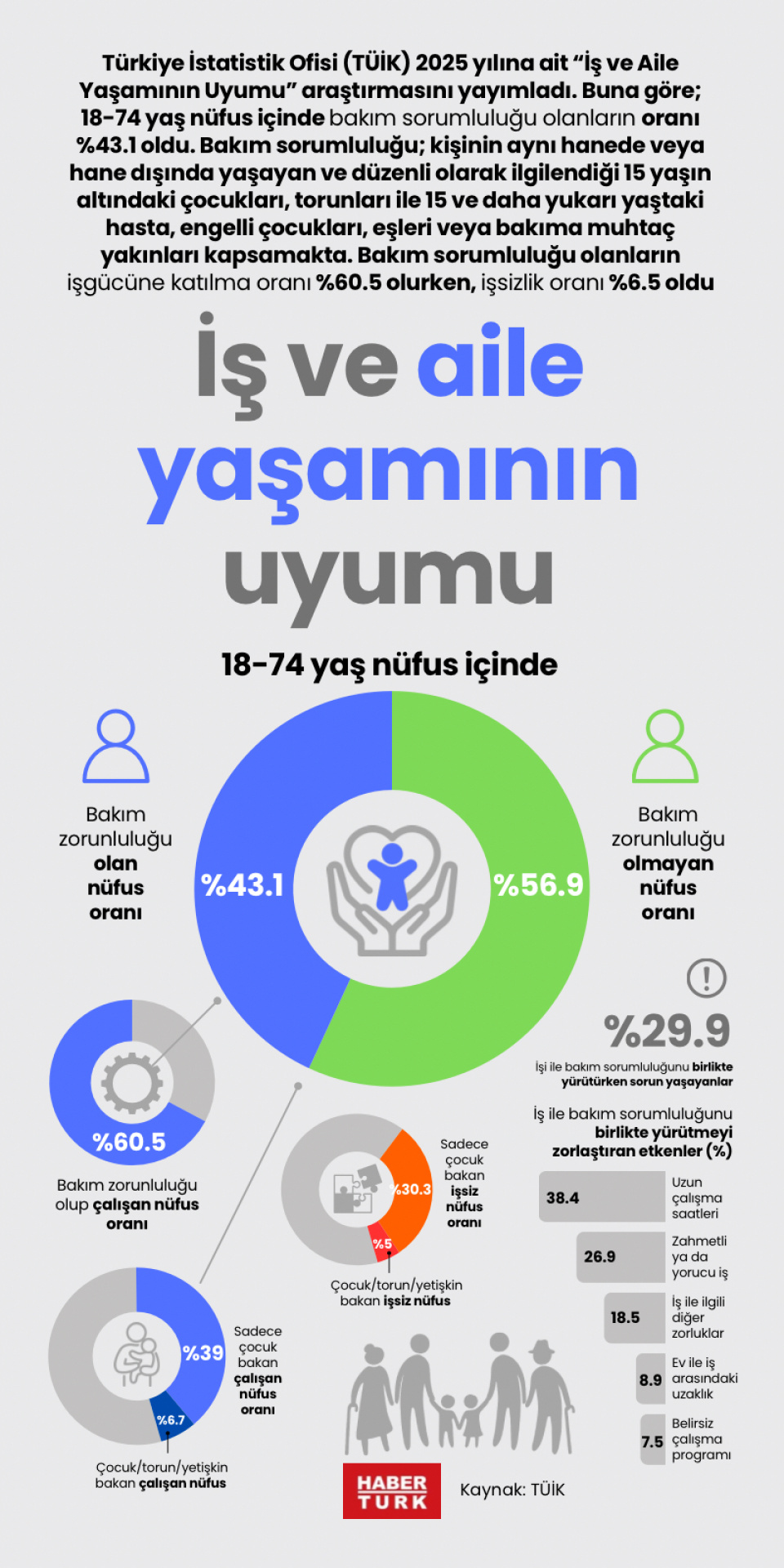 İş ve aile yaşamının uyumu