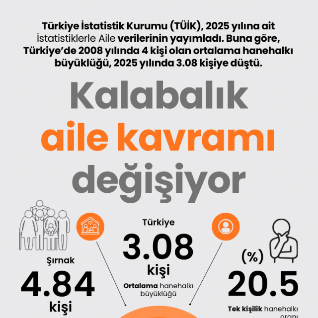 Kalabalık aile kavramı değişiyor