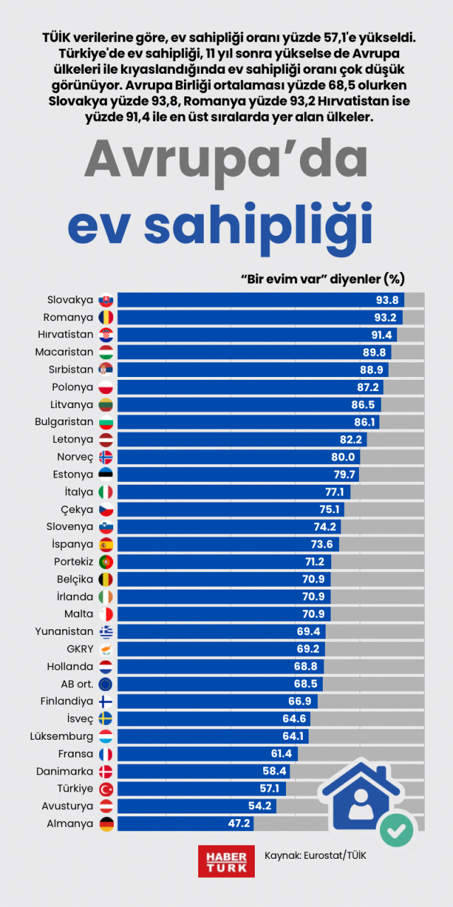Avrupa'da ev sahipliği