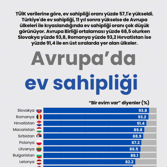 Avrupa'da ev sahipliği