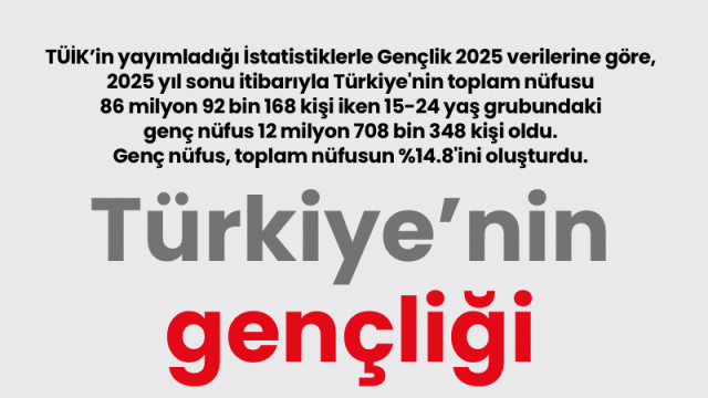 Türkiye'nin gençliği