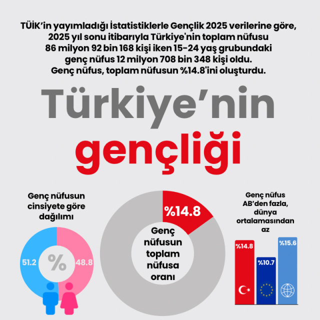 Türkiye'nin gençliği