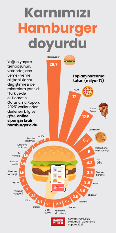 Karnımızı Hamburger doyurdu