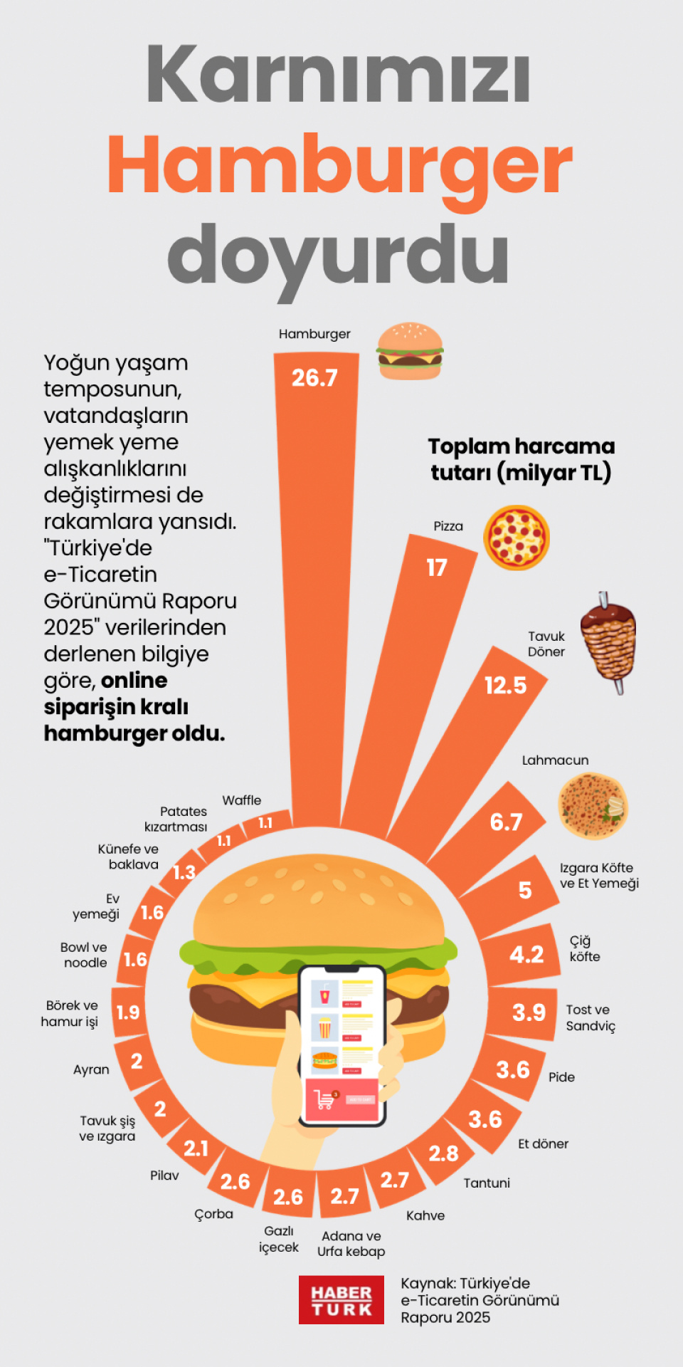 Karnımızı Hamburger doyurdu