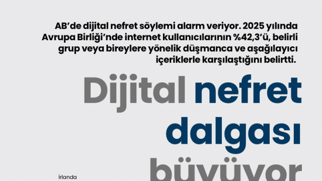Dijital nefret dalgası büyüyor