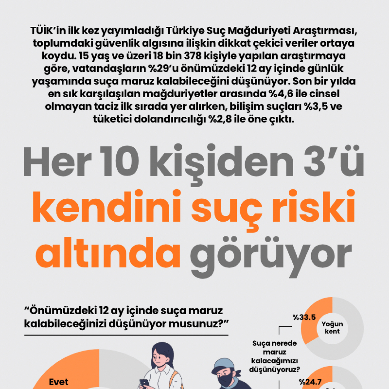 Türkiye'de Güvenlik Algısı: Vatandaşların %29'u Suça Maruz Kalma Korkusuyla Yaşıyor