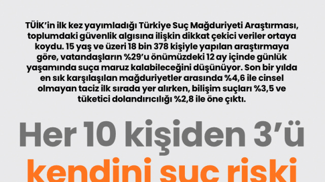 Her 10 kişiden 3'ü kendini suç riski altında görüyor