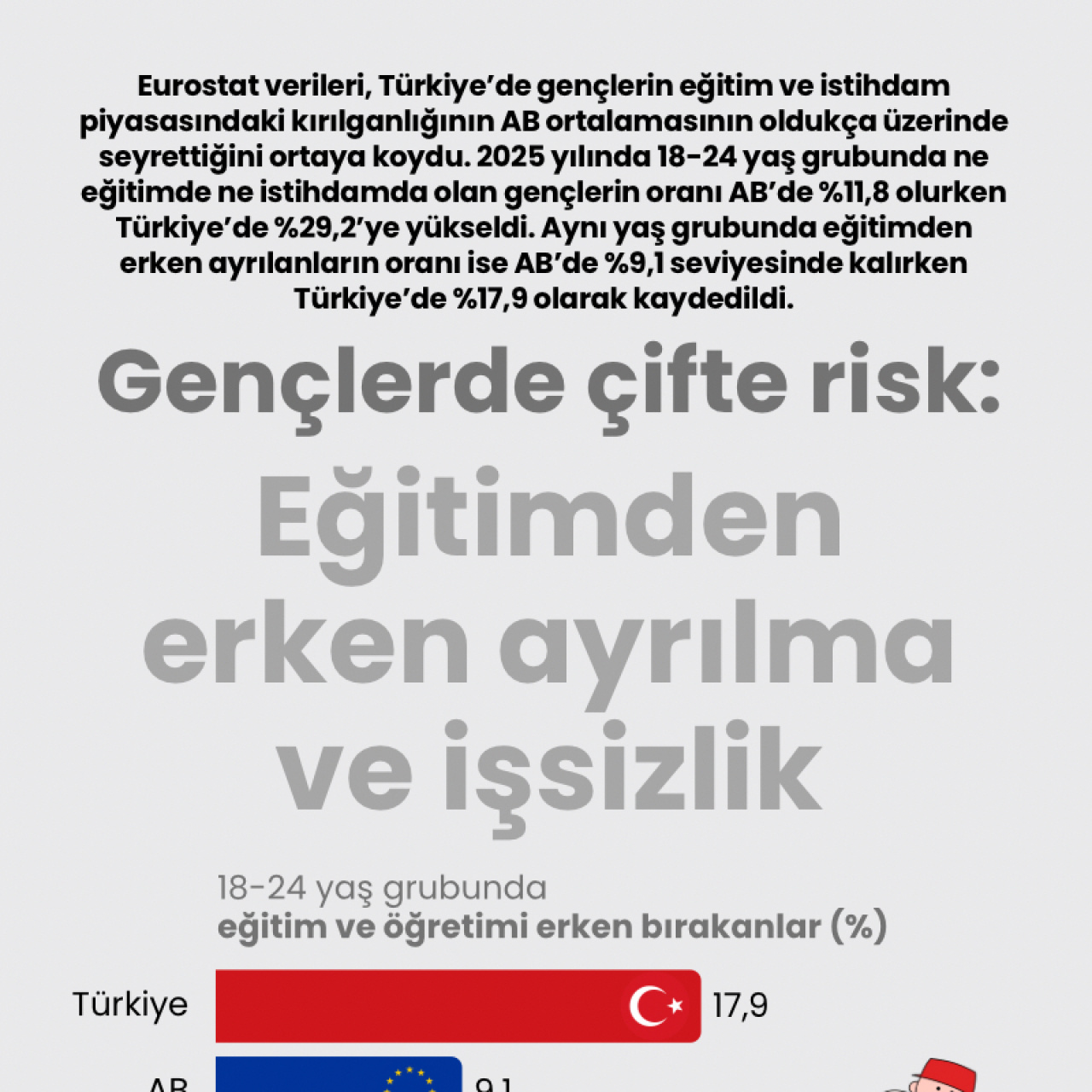 Gençlerin Geleceği Kararsız: Eğitimden Kopuş ve İş Gücünde Yetersizlik