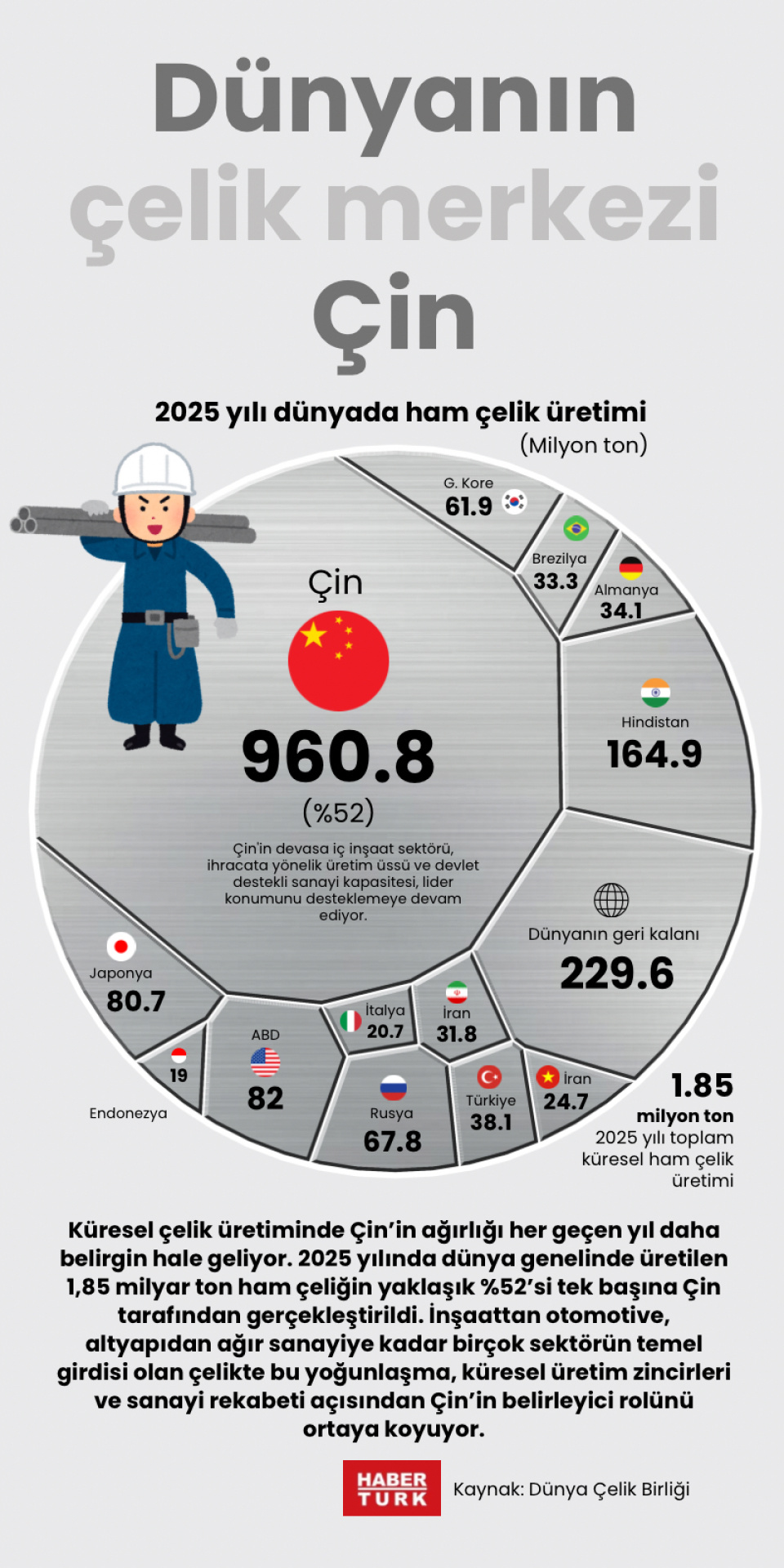 Dünyanın çelik merkezi Çin