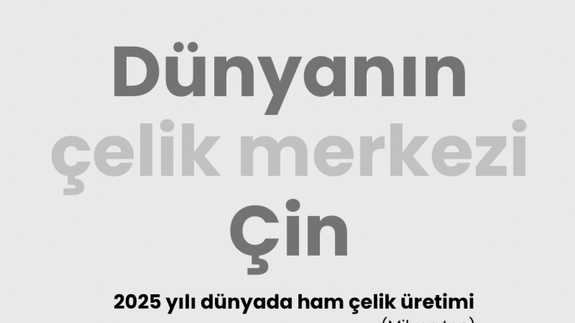 Çin, Küresel Çelik Üretiminde Zirvedeki Yerini Koruyor