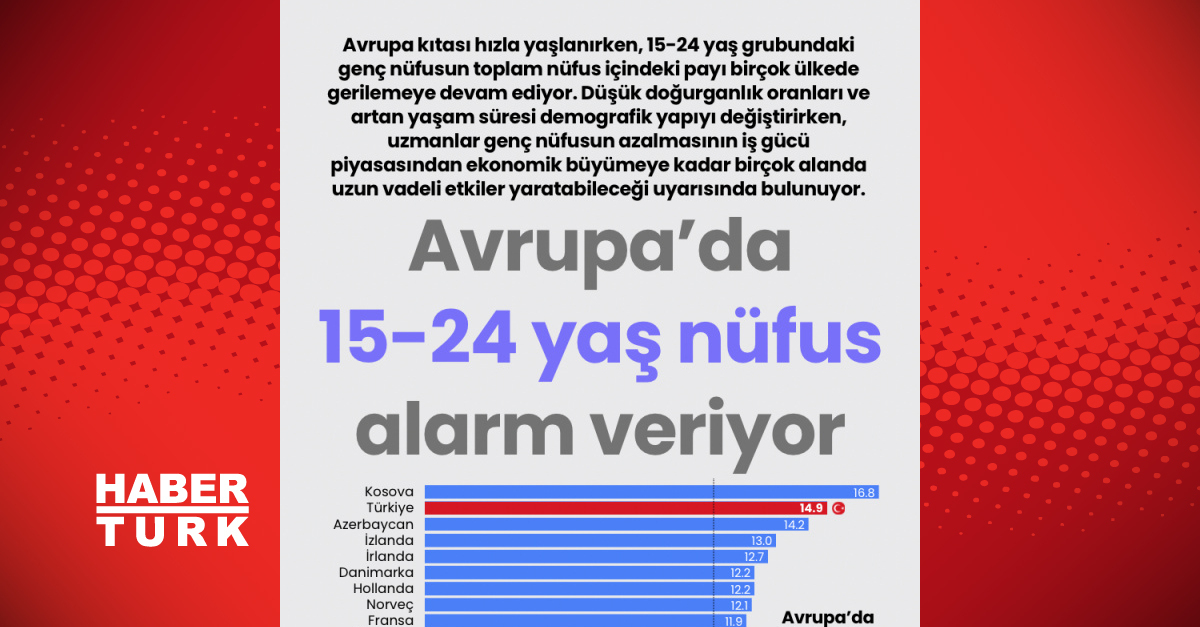 Avrupa'daki Genç Nüfusun Payı Geriliyor