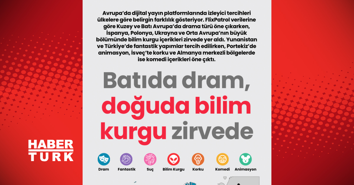 Avrupa'da Dram ve Bilim Kurgu Popülerleşiyor