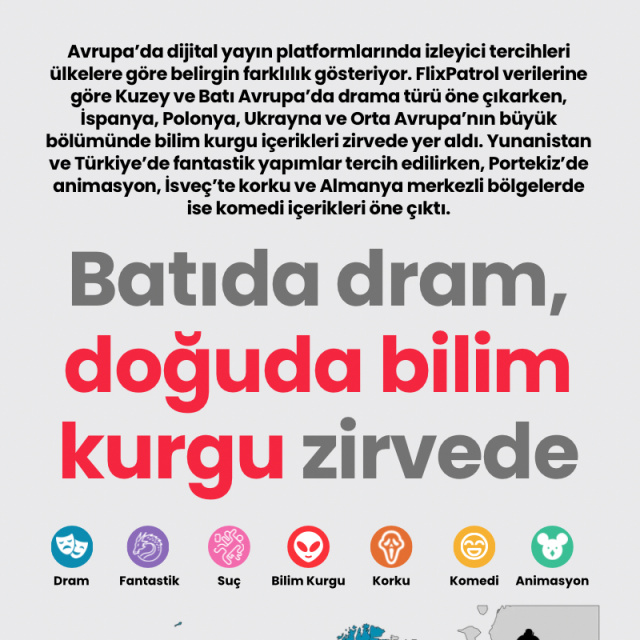 Avrupa’da dram ve bilim kurgu zirvede