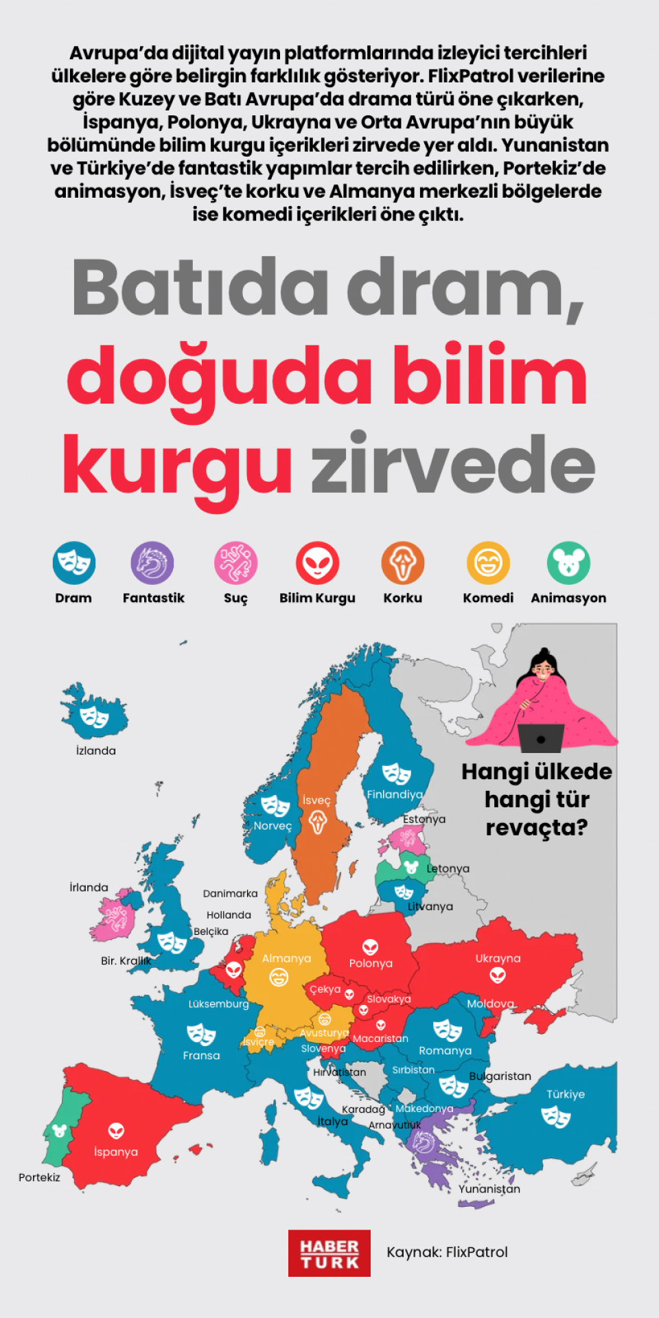 Avrupa'da dram ve bilim kurgu zirvede