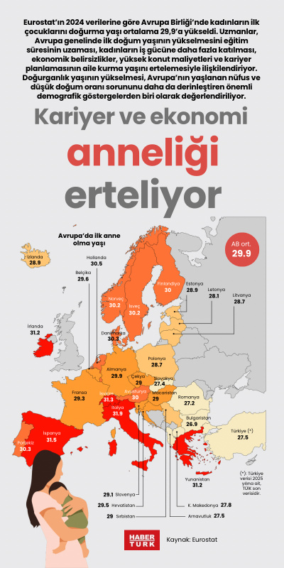 Kariyer ve ekonomi anneliği erteliyor