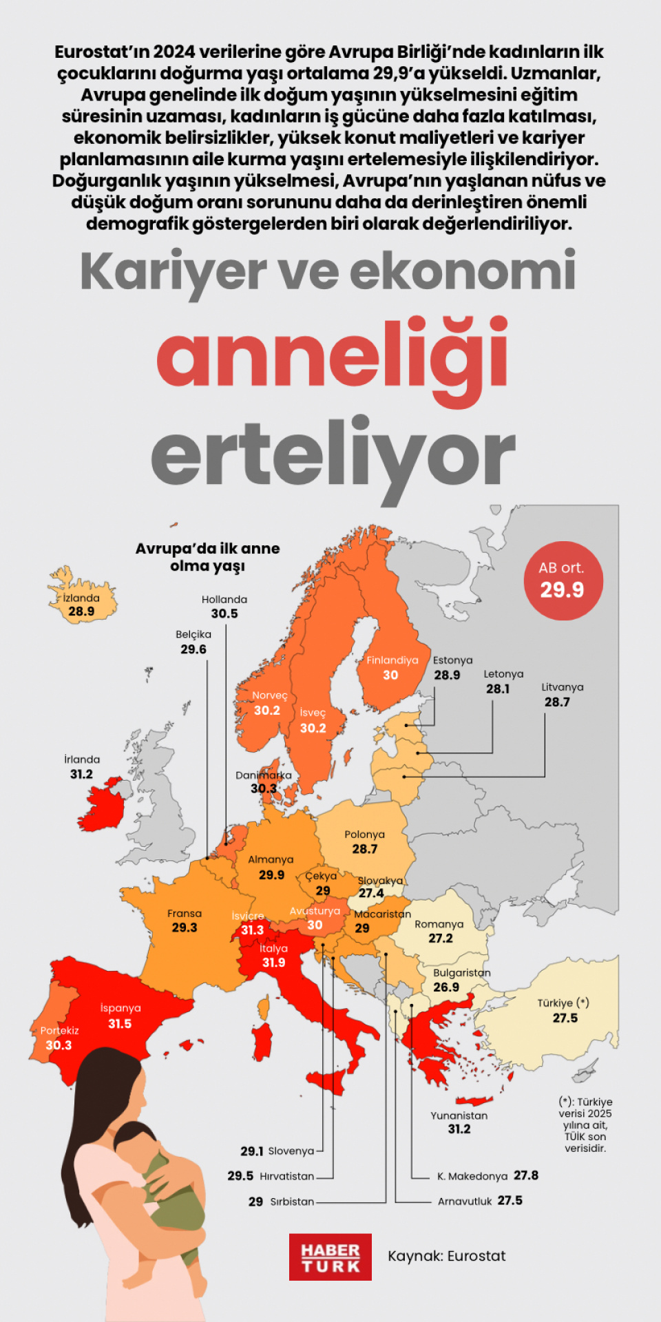 Kariyer ve ekonomi anneliği erteliyor