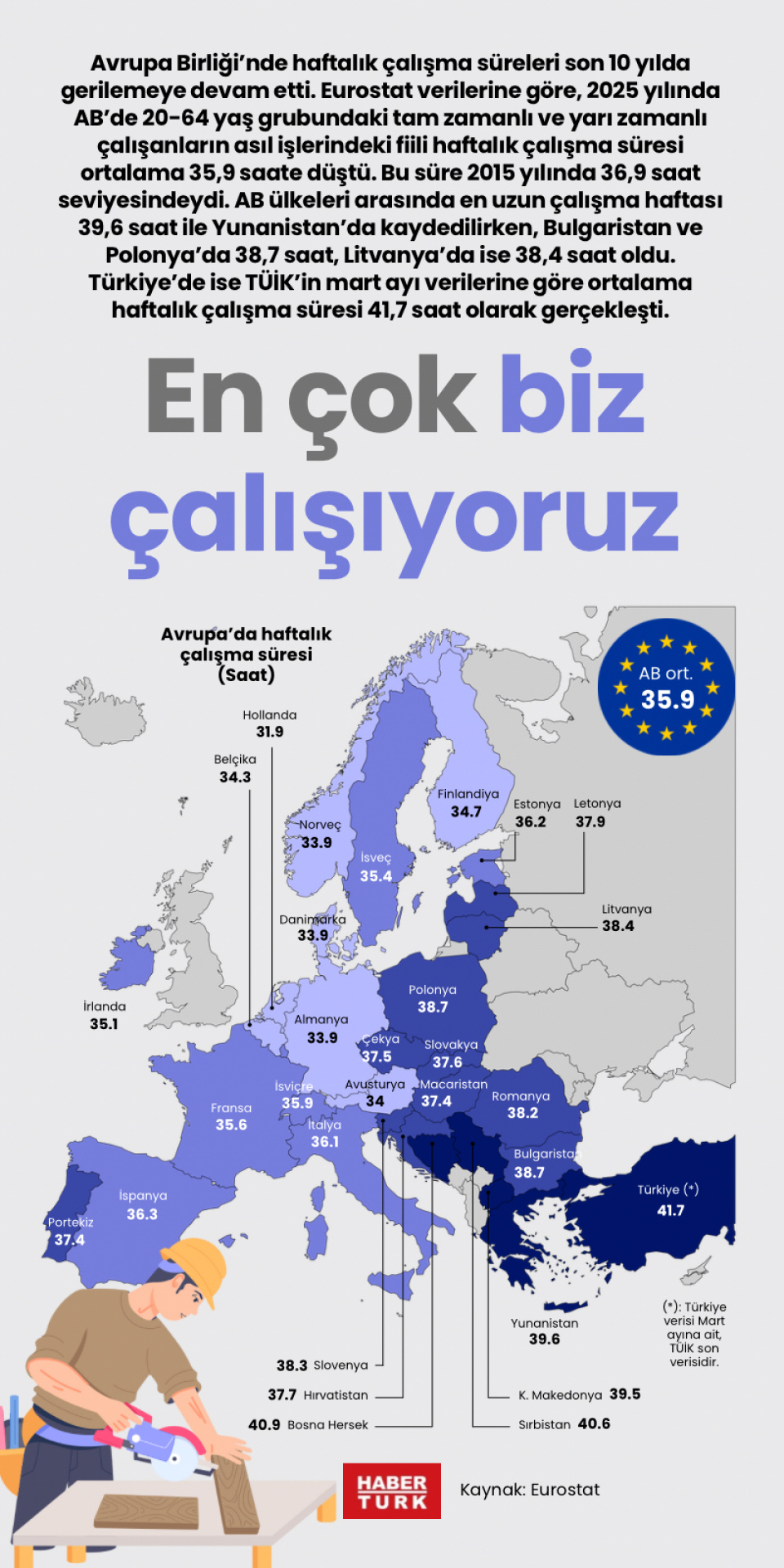 En çok biz çalışıyoruz