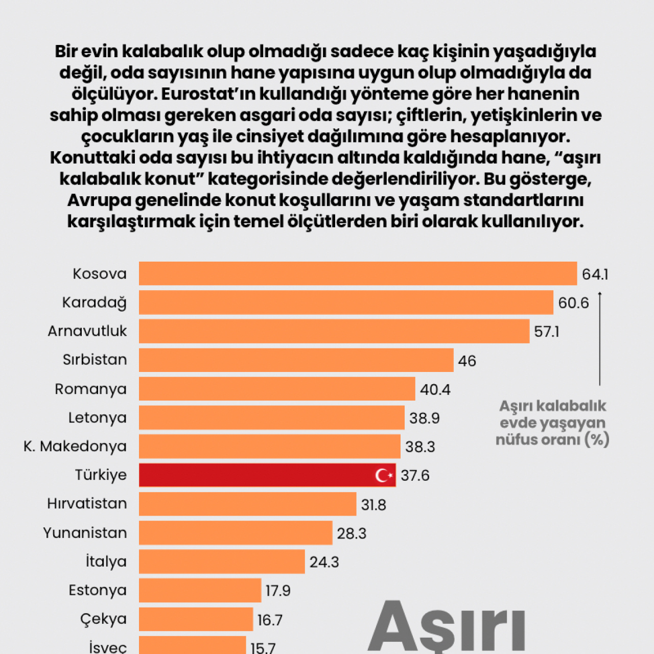 Evlerdeki Yaşam Alanı Dengesi: Avrupa’da Kalabalık Konutlar Yükselişte!