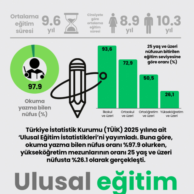Ulusal eğitim istatistikleri