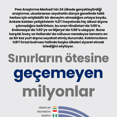 Sınırların ötesine geçemeyen milyonlar