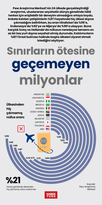 Sınırların ötesine geçemeyen milyonlar