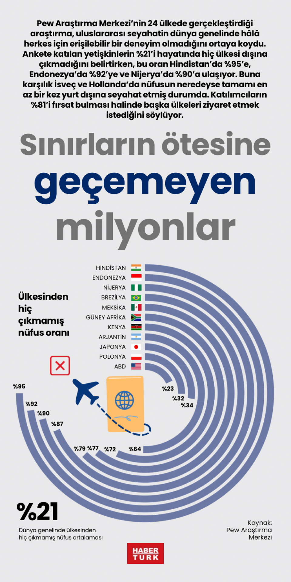 Sınırların ötesine geçemeyen milyonlar