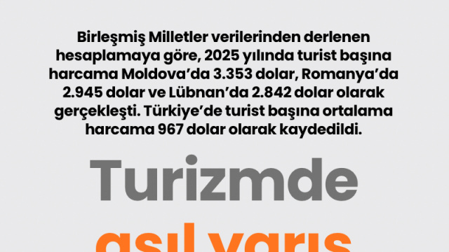 Turizmde asıl yarış harcamada