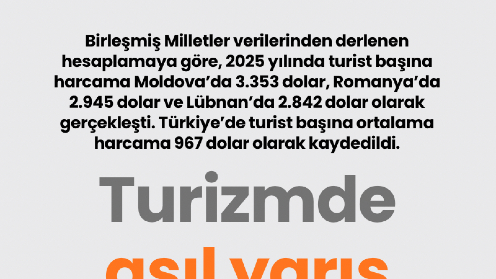 Turizmde asıl yarış harcamada: Türkiye'de turist başına 967 dolar