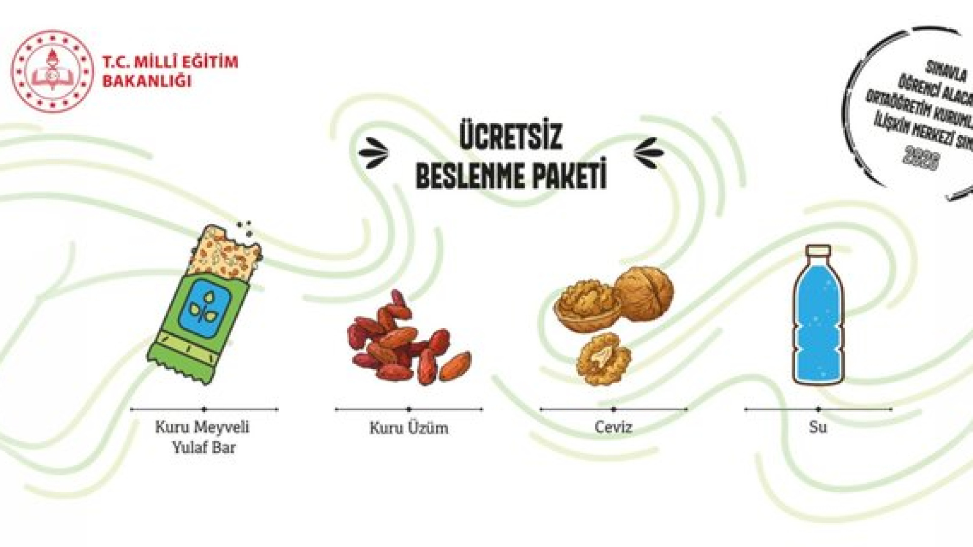 2026 LGS Beslenme Paketinde Neler Var? Kimler Alabilecek?