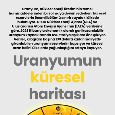 Uranyumun küresel haritası