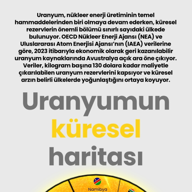 Uranyumun küresel haritası