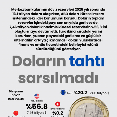 Doların tahtı sarsılmadı