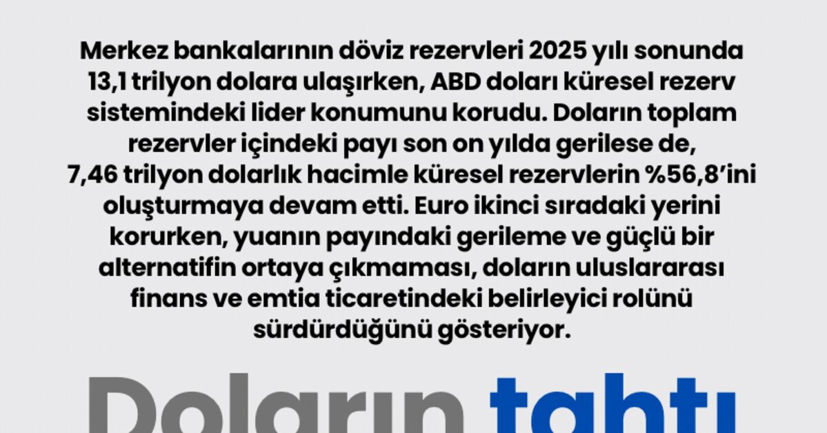 Doların Tahtı Sarılmadı - Merkez Bankalarının Tercihi Değişmedi