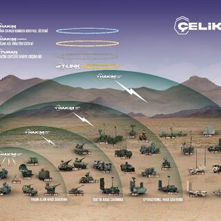 Aselsan ile SSB'den 780 milyon Euro'luk anlaşma