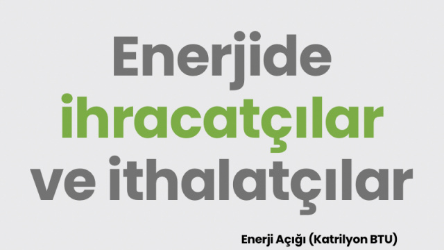 Enerjide ihracatçılar ve ithalatçılar