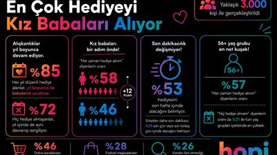 En çok hediye kız babalarına