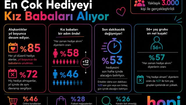 En çok hediye kız babalarına