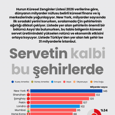 Servetin kalbi bu şehirlerde